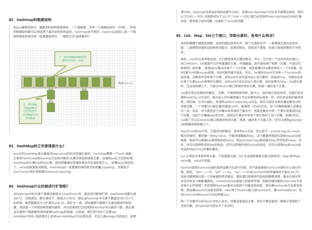 必备！2020最新Java面试题详解