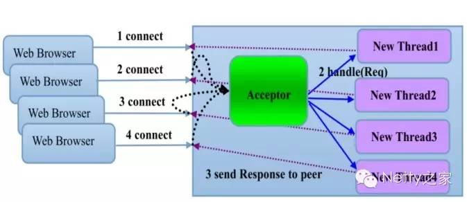 基于Netty构建高性能RPC通信框架