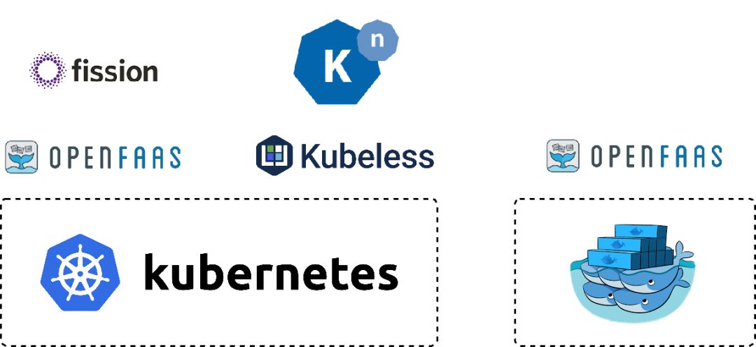 开源 serverless 产品原理剖析 - Kubeless