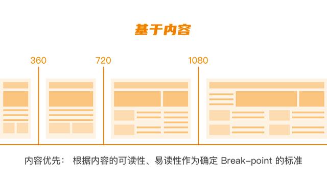 设计方法论：做好响应式设计，设计师需要做哪些准备