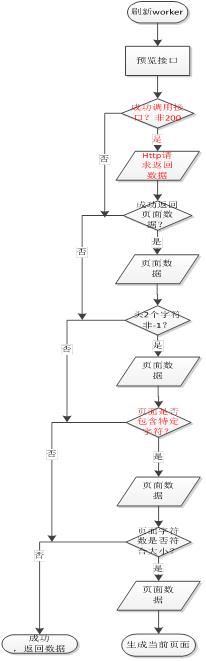 京东上千页面搭建基石：CMS前后端分离演进史