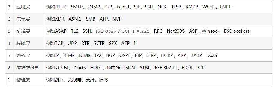 一文帮你理解 http 与 https