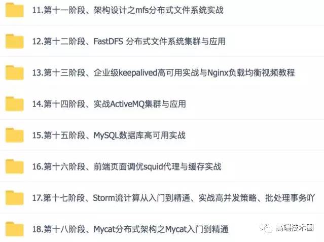 独孤九剑 《Maven+CMS+Redis+Solr+Linux+Nginx+Springmvc+Mybatis+单点登录》