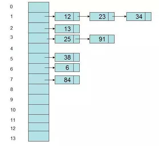 哈希算法详解（附带 iOS 开发中实际应用）