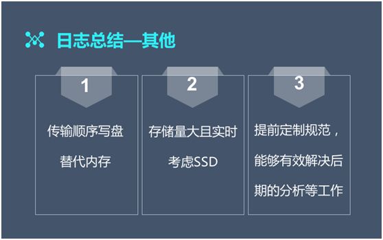 百亿级日志系统架构设计及优化