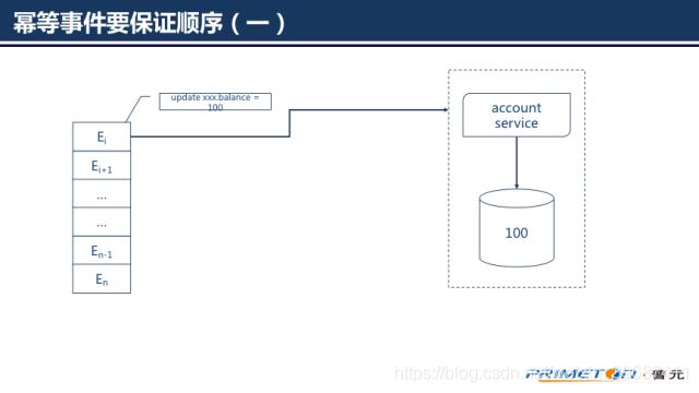 必看！超详细的SpringCloud底层原理