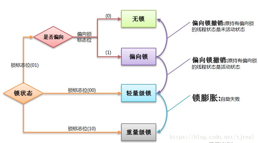 208道高频 Java面试题答案3