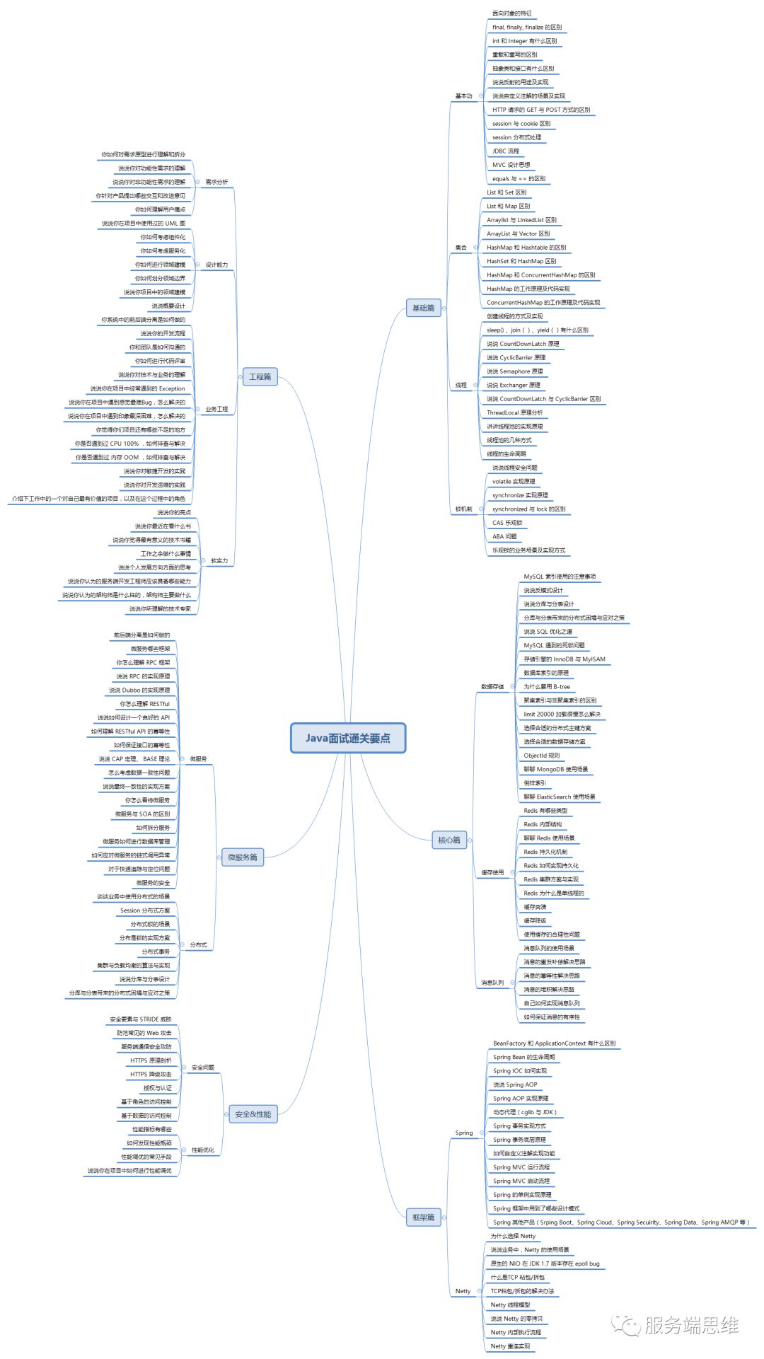 Java面试通关要点 汇总集【最终版】