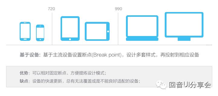 经久不衰！聊聊响应式设计的现状与趋势