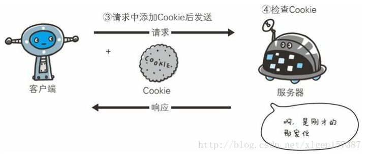 一步步带你了解前后端分离利器之JWT