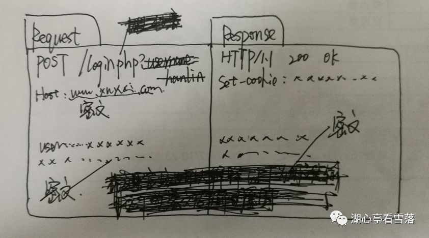 从https的演进到burpsuite抓包的漫谈