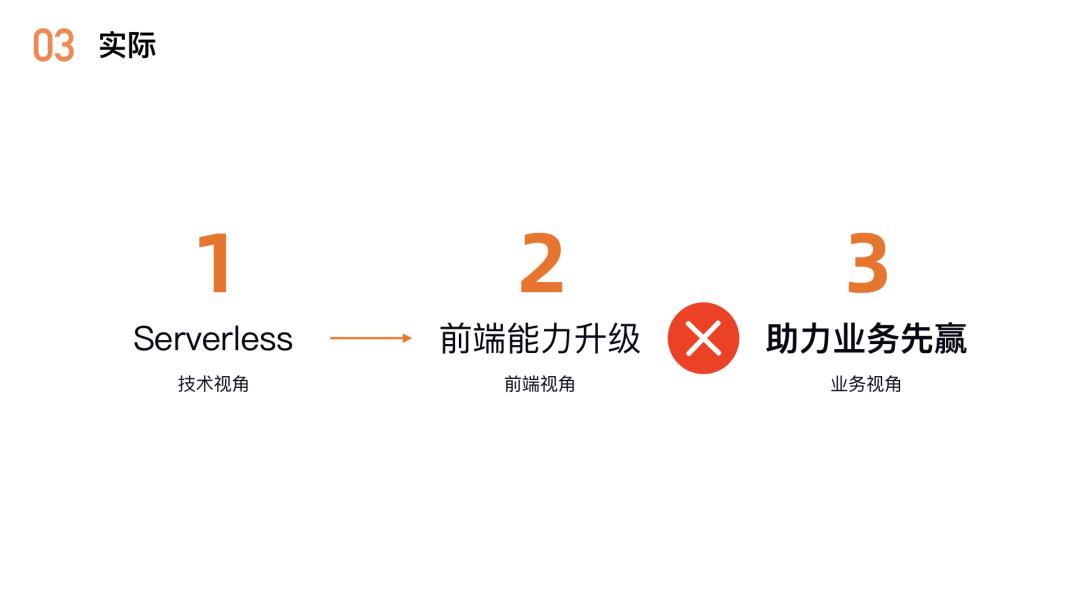 千万级流量业务的Serverless实践，看FaaS给前端带来的变化