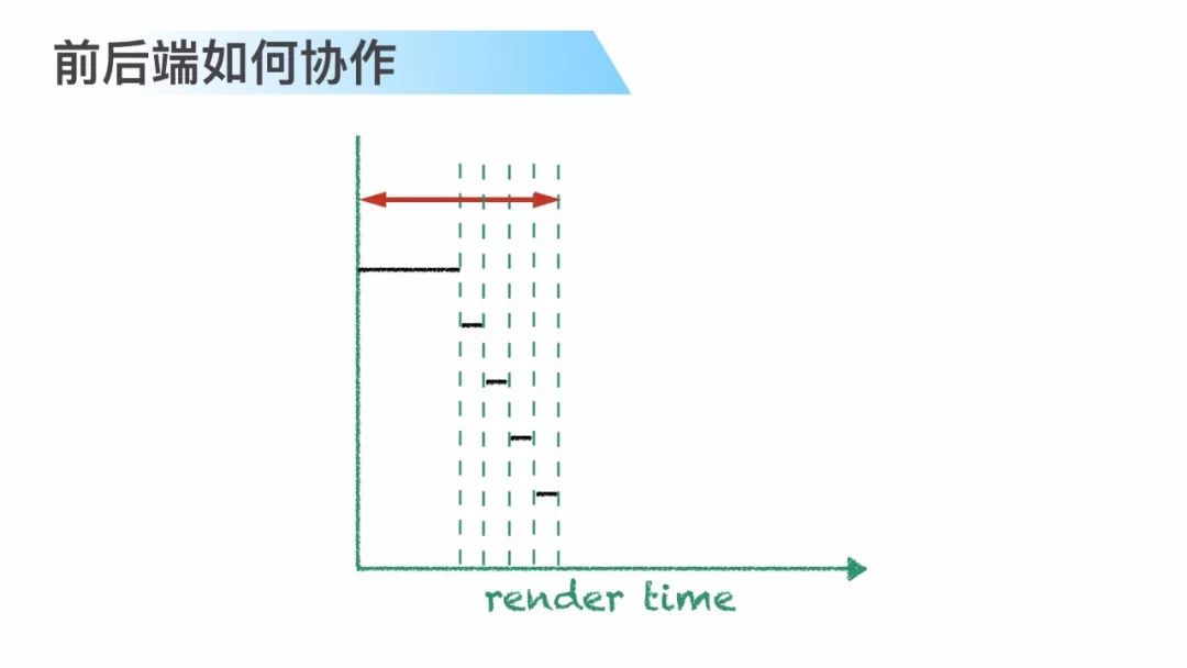 干货 | GraphQL 基于 SPA 架构的工程实践