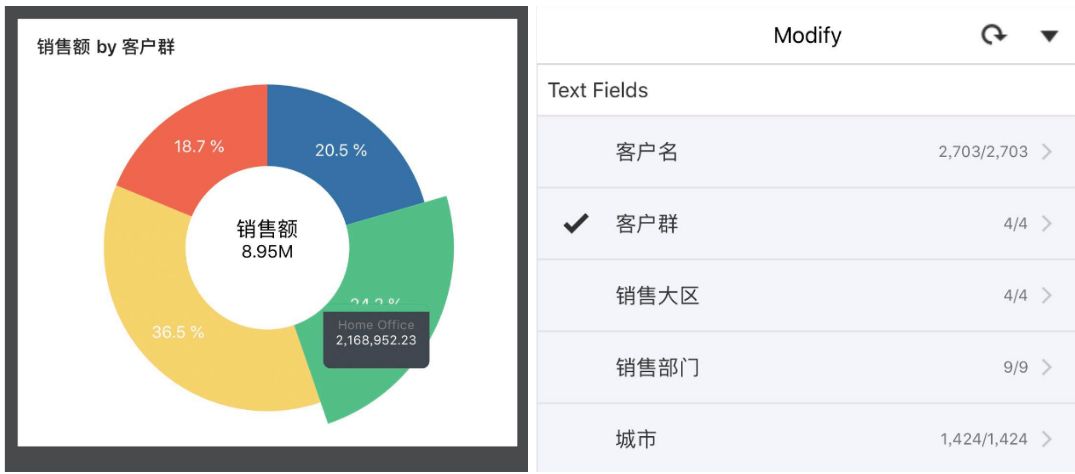 Oracle Analytics Cloud帮您看懂数据背后的那些事儿