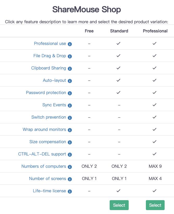 macOS & Windows 通吃，一套键鼠就能控制多台电脑