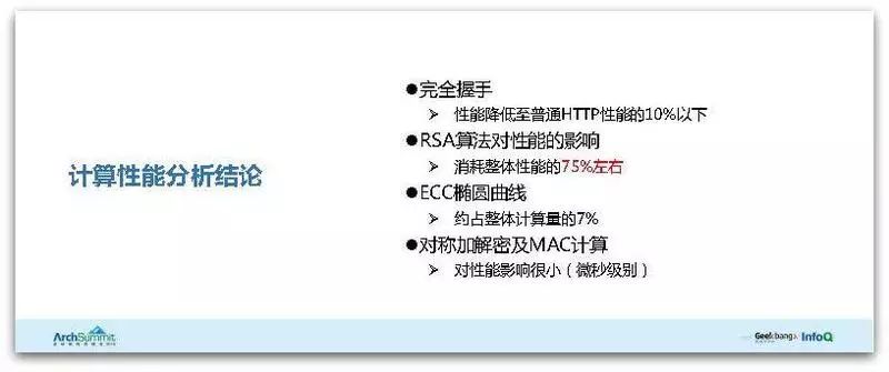 腾讯HTTPS性能优化实践