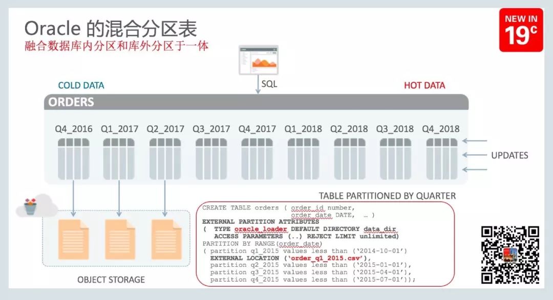 圣诞快乐：Oracle Database 19c 的10大新特性一览