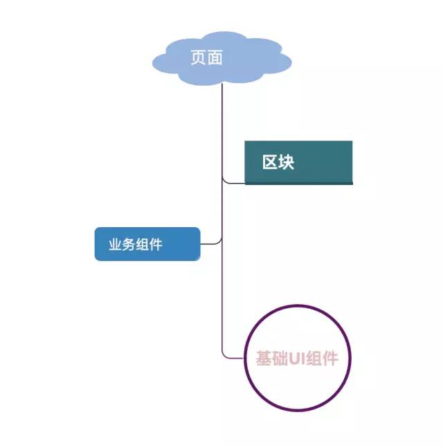 从0到1教你搭建前端团队的组件系统（高级进阶必备）