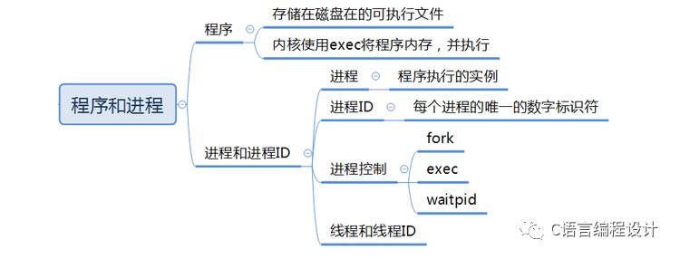 从零开始UNIX环境高级编程(1):Unix基础知识