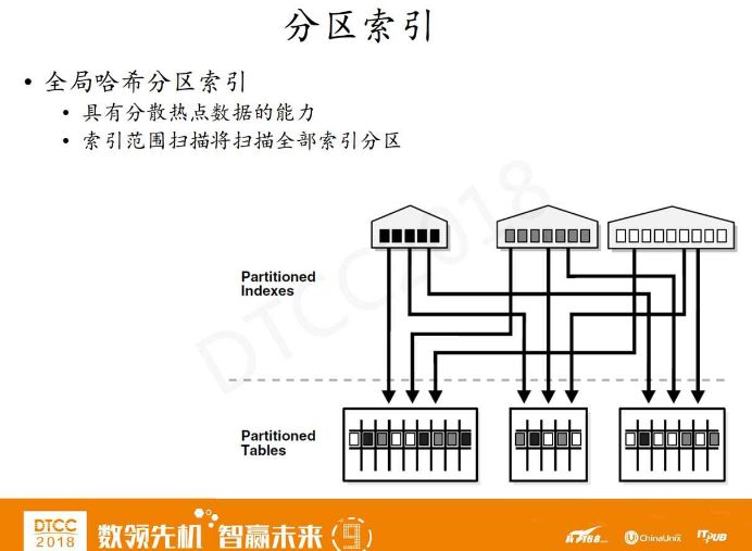 分而治之：Oracle 18c 及 12.2 分区新特性的 N 种优化实践