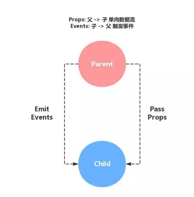 【干货】基于Vue的前后端分离实践