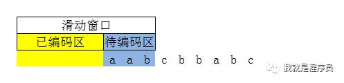 nginx使用gzip压缩文件