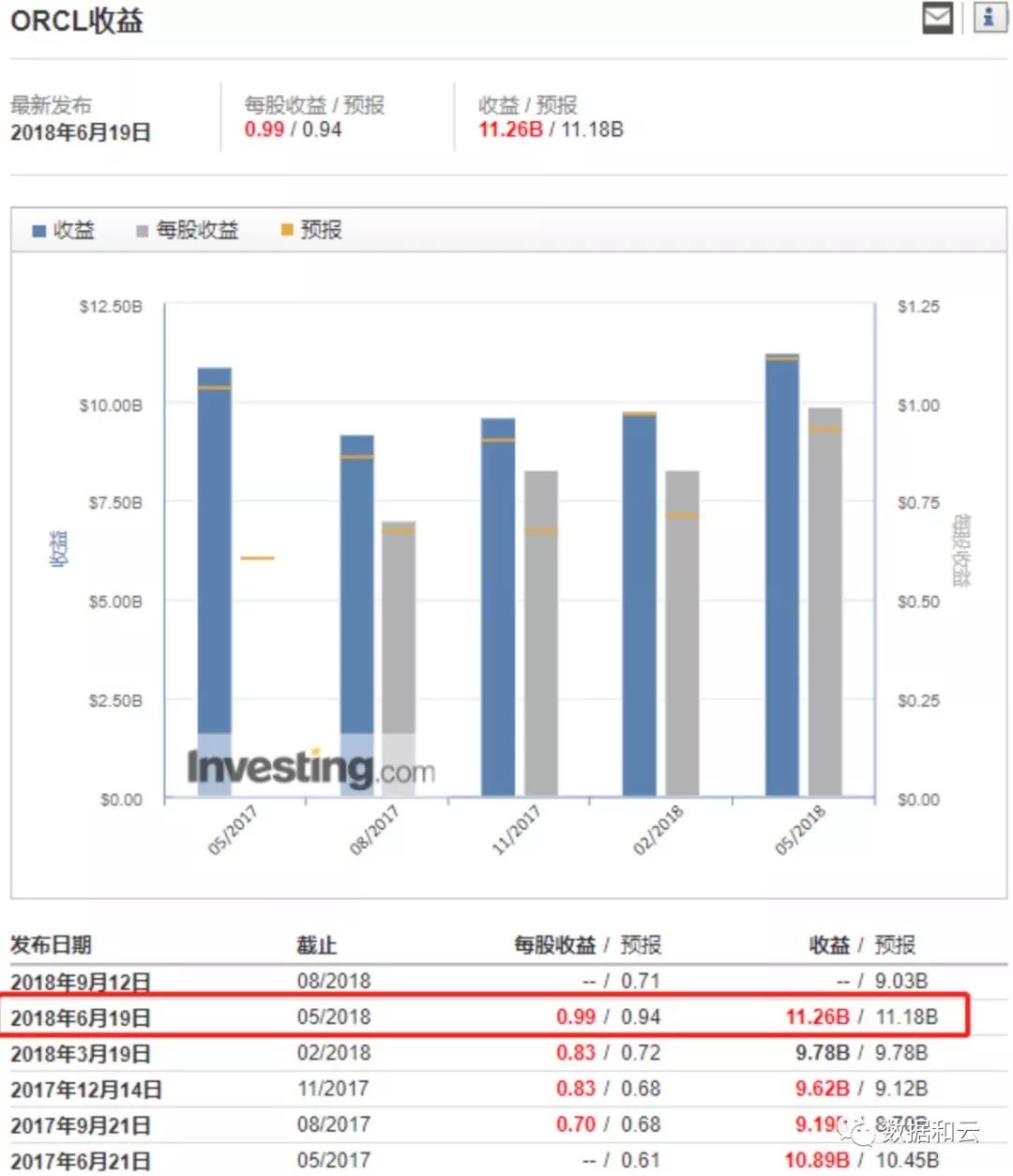 数据库流行度7月排行榜：Oracle 和 MySQL 暴跌创历史新低