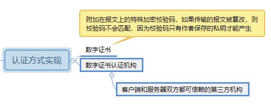 【思维导图】深入理解HTTPS原理、过程