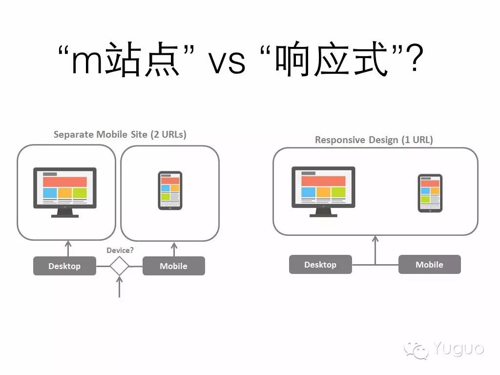 《移动优先的响应式设计》