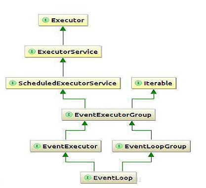 Java编写基于netty的RPC框架