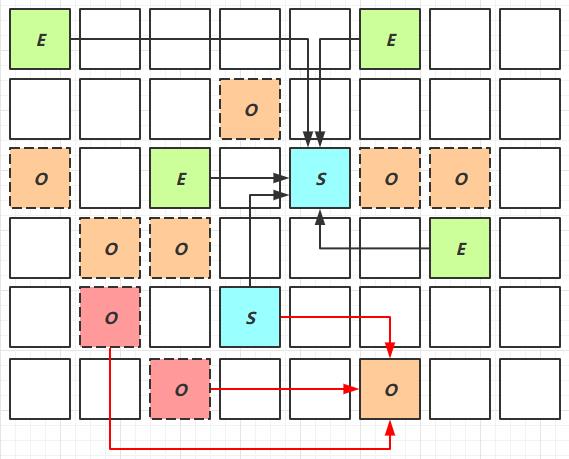 本周更新 | JavaEE学习路线图之编程强化+热门技术框架