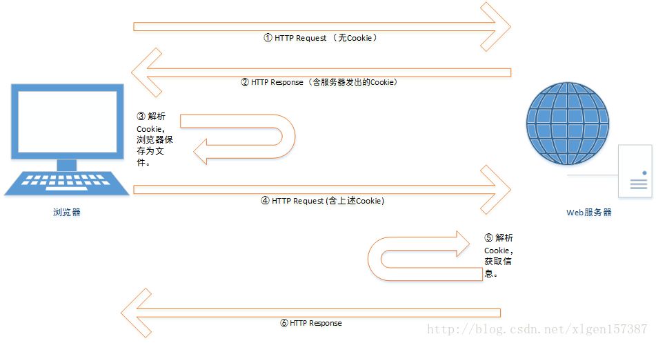 一步步带你了解前后端分离利器之JWT