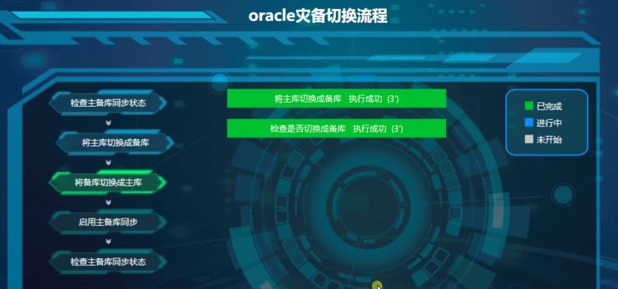 老板，今天我们做Oracle灾备切换演练吧！