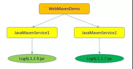 Maven最全知识点总结 可以收藏啦