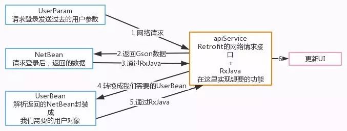 Android 响应式编程 RxJava2 完全解析