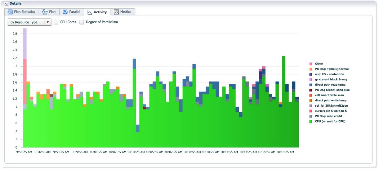 深入并行：从数据倾斜到布隆过滤深度理解Oracle的并行