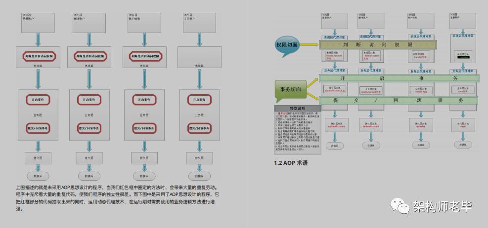 吹爆！阿里新产Spring源码高级笔记，原来看懂源码如此简单