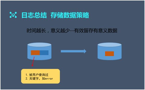 百亿级日志系统架构设计及优化