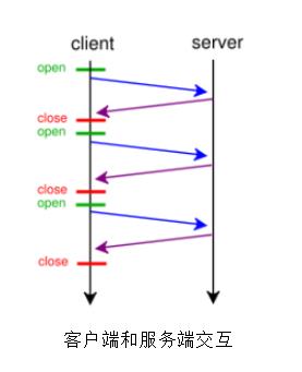 如何用netty来搭建亿级消息推送网关