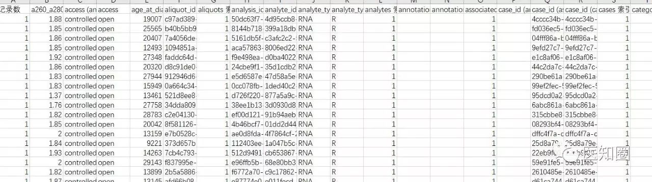 不用学编程搞定TCGA肿瘤临床数据，利用tablea读取json