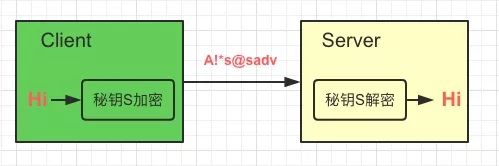 看图学 HTTPS