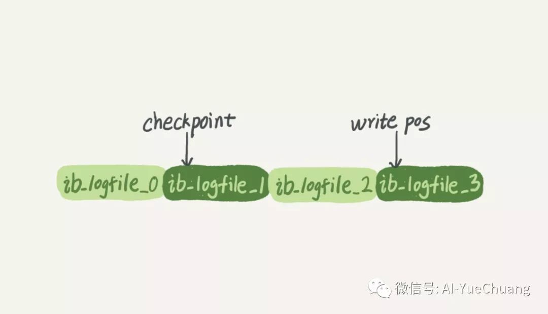 讲日志系统：一条SQL更新语句是如何执行的