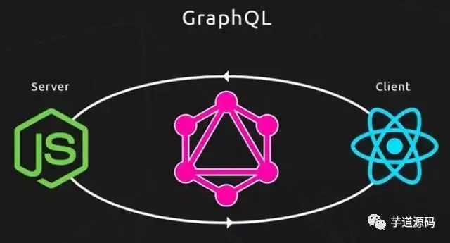 直接干掉 RESTful：GraphQL 是真的香！