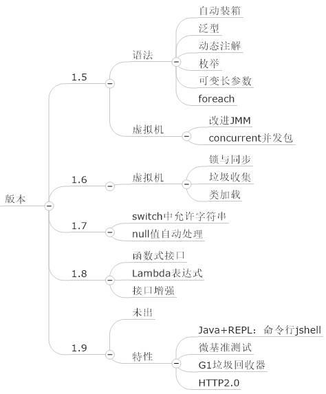 【精选干货】思维导图学Java虚拟机