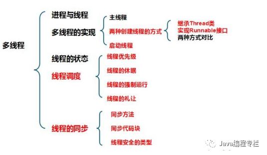 Java高级编程：深入理解Java虚拟机（值得收藏）