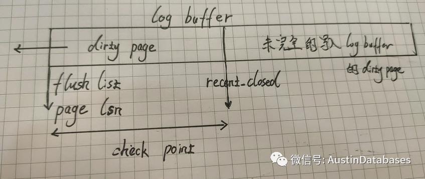 MYSQL 8 日志系统到底比MYSQL 5.X 好在哪里