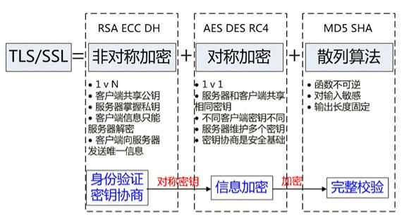 一文理解HTTPS