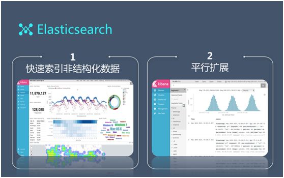 【技术】百亿级日志系统架构设计及优化