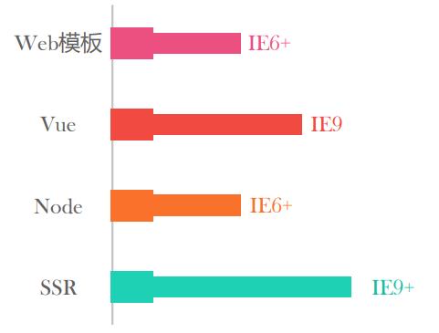 前后端分离怎么落地