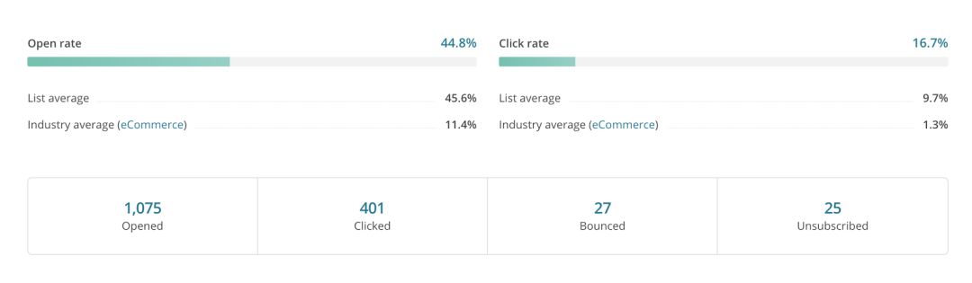 不造假！如何让你的开源项目在一周内收集3500个Github star ？